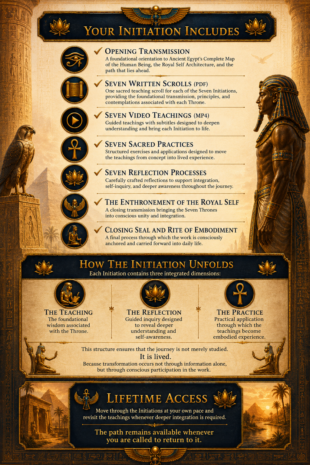 Ancient Egyptian Initiation Journey Infographic Ancient Egyptian Initiation Journey Infographic